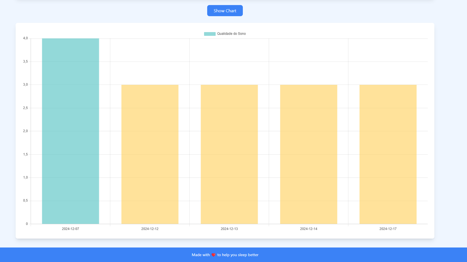 Sleep Tracking Dashboard